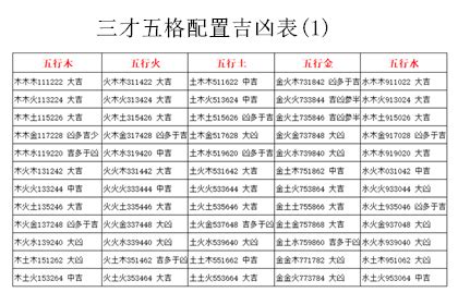 三才配置 大凶